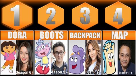 cast of dora the explorer|dora the explorer voice actor.
